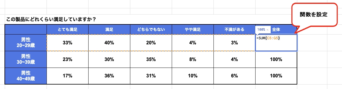 アンケート クロス集計