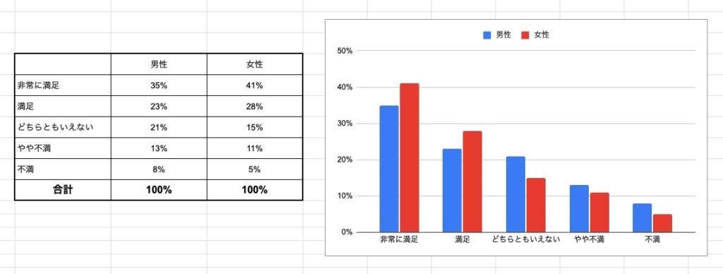 アンケート結果 クロス集計