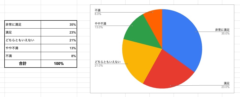 アンケート結果 単純集計