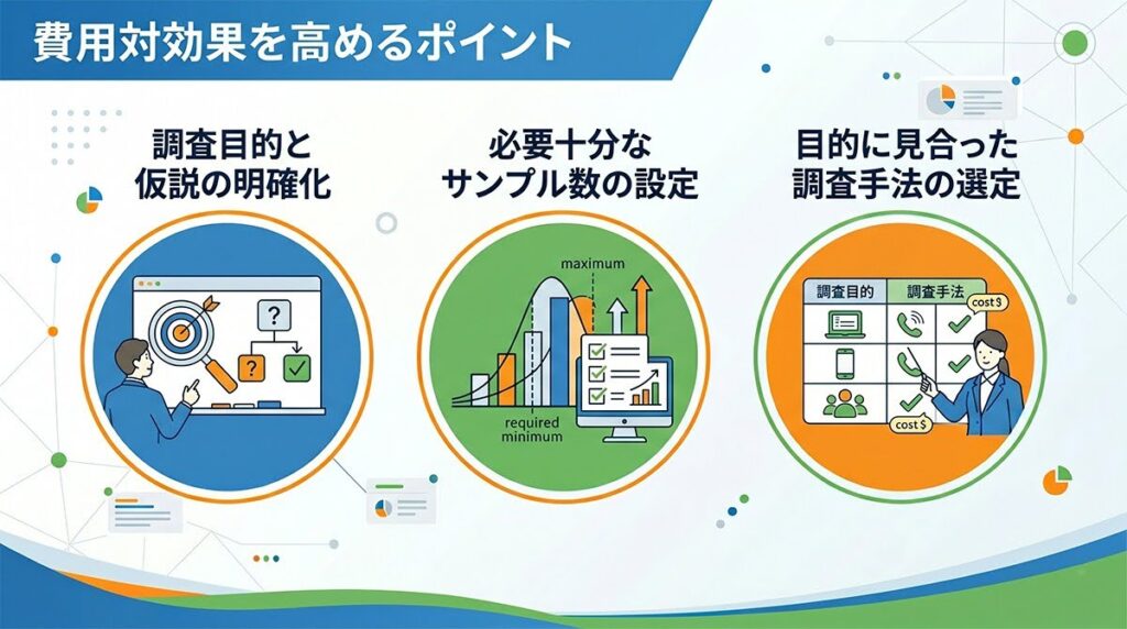 費用対効果を高めるポイント